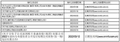 顺丰控股股份有限公司2022年度报告摘要