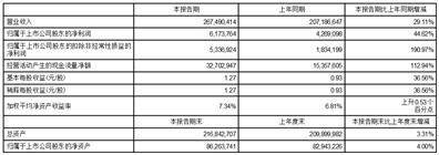 顺丰控股股份有限公司2022年度报告摘要