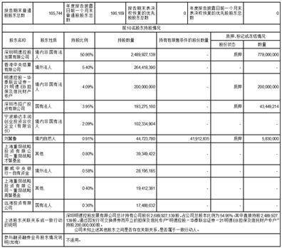 顺丰控股股份有限公司2022年度报告摘要