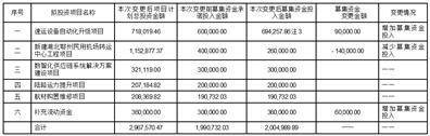 顺丰控股股份有限公司2022年度报告摘要