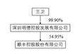 顺丰控股股份有限公司2022年度报告摘要