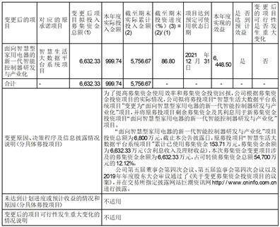 深圳和而泰智能控制股份有限公司 关于2022年度利润分配预案的公告