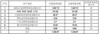 深圳和而泰智能控制股份有限公司 关于2022年度利润分配预案的公告