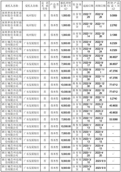 深圳和而泰智能控制股份有限公司 关于2022年度利润分配预案的公告