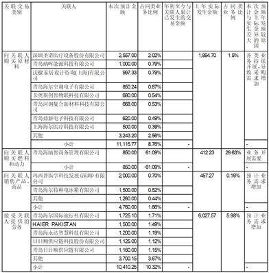 青岛海尔生物医疗股份有限公司 关于续聘会计师事务所的公告