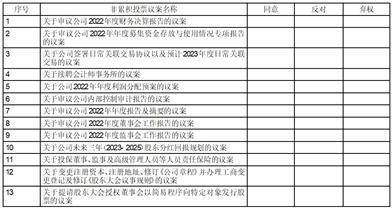青岛海尔生物医疗股份有限公司 关于续聘会计师事务所的公告