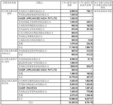青岛海尔生物医疗股份有限公司 关于续聘会计师事务所的公告