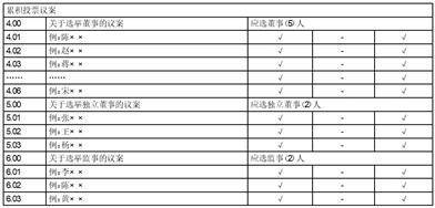 青岛海尔生物医疗股份有限公司 关于续聘会计师事务所的公告