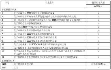 青岛海尔生物医疗股份有限公司 关于续聘会计师事务所的公告