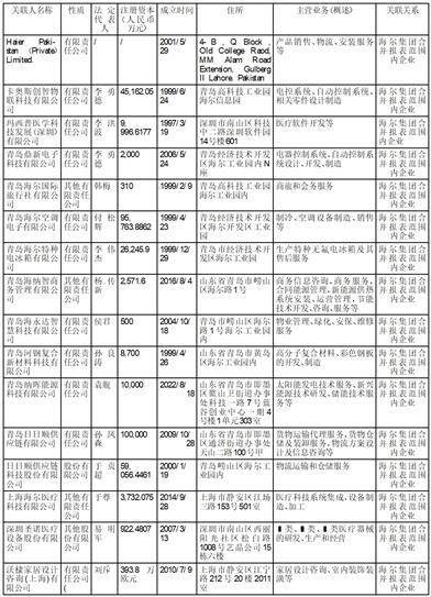 青岛海尔生物医疗股份有限公司 关于续聘会计师事务所的公告