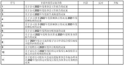 宁波容百新能源科技股份有限公司 关于增加注册资本并修订《公司章程》的公告