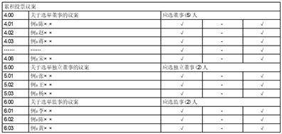 宁波容百新能源科技股份有限公司 关于增加注册资本并修订《公司章程》的公告