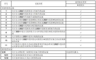 宁波容百新能源科技股份有限公司 关于增加注册资本并修订《公司章程》的公告
