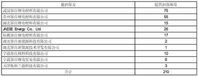 宁波容百新能源科技股份有限公司 关于增加注册资本并修订《公司章程》的公告