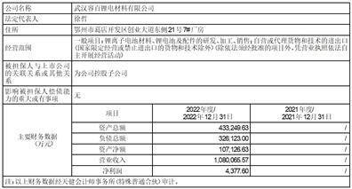 宁波容百新能源科技股份有限公司 关于增加注册资本并修订《公司章程》的公告
