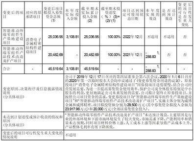 苏州安洁科技股份有限公司 关于公司全资孙公司变更 为全资子公司并向其增资的公告