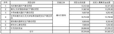 深圳市杰普特光电股份有限公司 关于预计2023年度日常关联交易的 公告