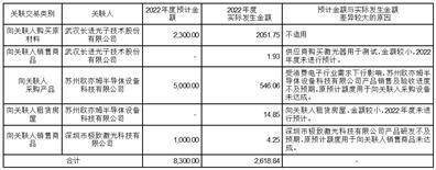 深圳市杰普特光电股份有限公司 关于预计2023年度日常关联交易的 公告