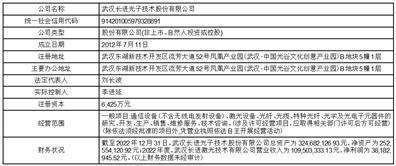 深圳市杰普特光电股份有限公司 关于预计2023年度日常关联交易的 公告