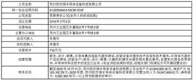 深圳市杰普特光电股份有限公司 关于预计2023年度日常关联交易的 公告
