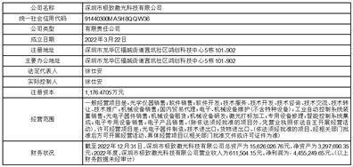 深圳市杰普特光电股份有限公司 关于预计2023年度日常关联交易的 公告