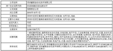深圳市杰普特光电股份有限公司 关于预计2023年度日常关联交易的 公告