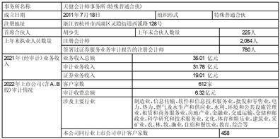 浙江海正药业股份有限公司2022年度报告摘要