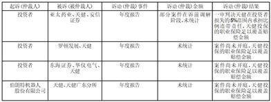 浙江海正药业股份有限公司2022年度报告摘要
