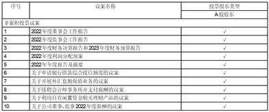 浙江海正药业股份有限公司2022年度报告摘要