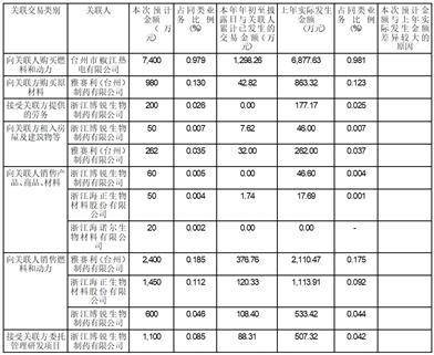 浙江海正药业股份有限公司2022年度报告摘要
