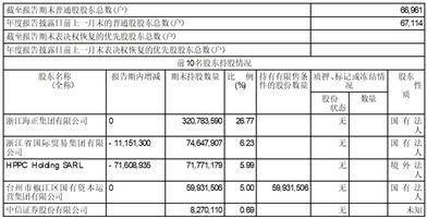 浙江海正药业股份有限公司2022年度报告摘要