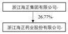 浙江海正药业股份有限公司2022年度报告摘要