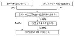 浙江海正药业股份有限公司2022年度报告摘要