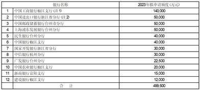 浙江海正药业股份有限公司2022年度报告摘要