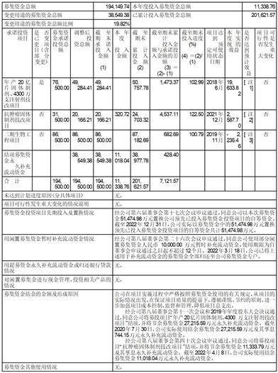 浙江海正药业股份有限公司2022年度报告摘要