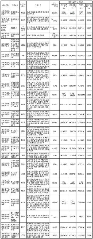 中国中车股份有限公司 关于续聘2023年度审计机构的公告