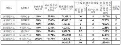 深圳同兴达科技股份有限公司 2022年度不进行利润分配的公告