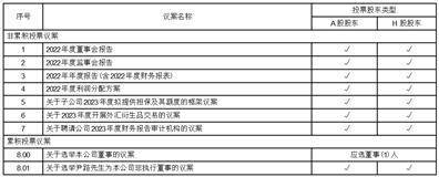 中船海洋与防务装备股份有限公司2022年度报告摘要