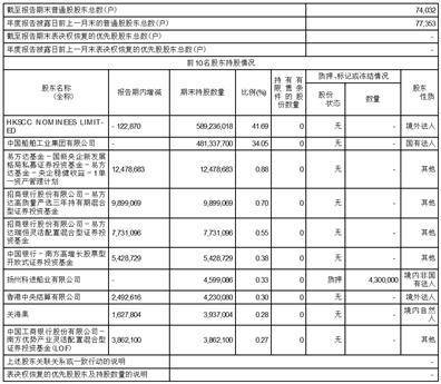 中船海洋与防务装备股份有限公司2022年度报告摘要