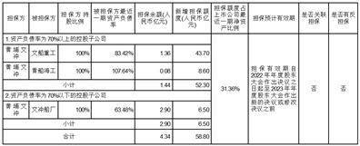 中船海洋与防务装备股份有限公司2022年度报告摘要