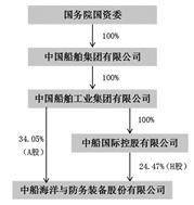 中船海洋与防务装备股份有限公司2022年度报告摘要
