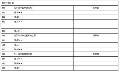 中船海洋与防务装备股份有限公司2022年度报告摘要