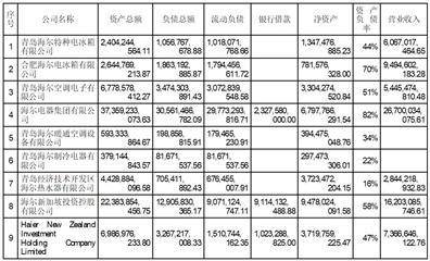 海尔智家股份有限公司 关于开展外汇资金衍生品业务的公告
