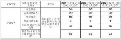 海尔智家股份有限公司 关于开展外汇资金衍生品业务的公告