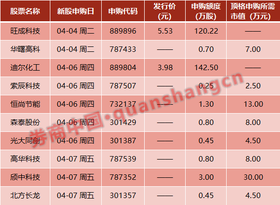 芯片、新能源重磅<strong></p>
<p>外汇申请</strong>！又一股爆雷！周末影响市场的十大消息（新股+点评）