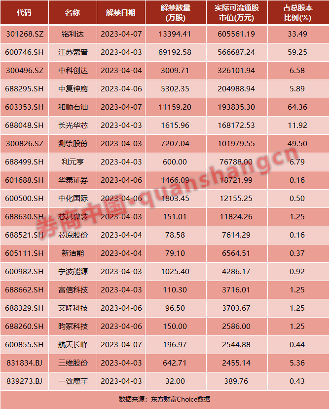 芯片、新能源重磅<strong></p>
<p>外汇申请</strong>！又一股爆雷！周末影响市场的十大消息（新股+点评）