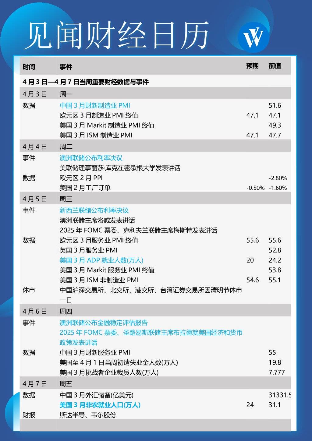 本周重磅日程：美联储官员讲话<strong></p>
<p>外汇申请</strong>，美国非农，特朗普出庭受审