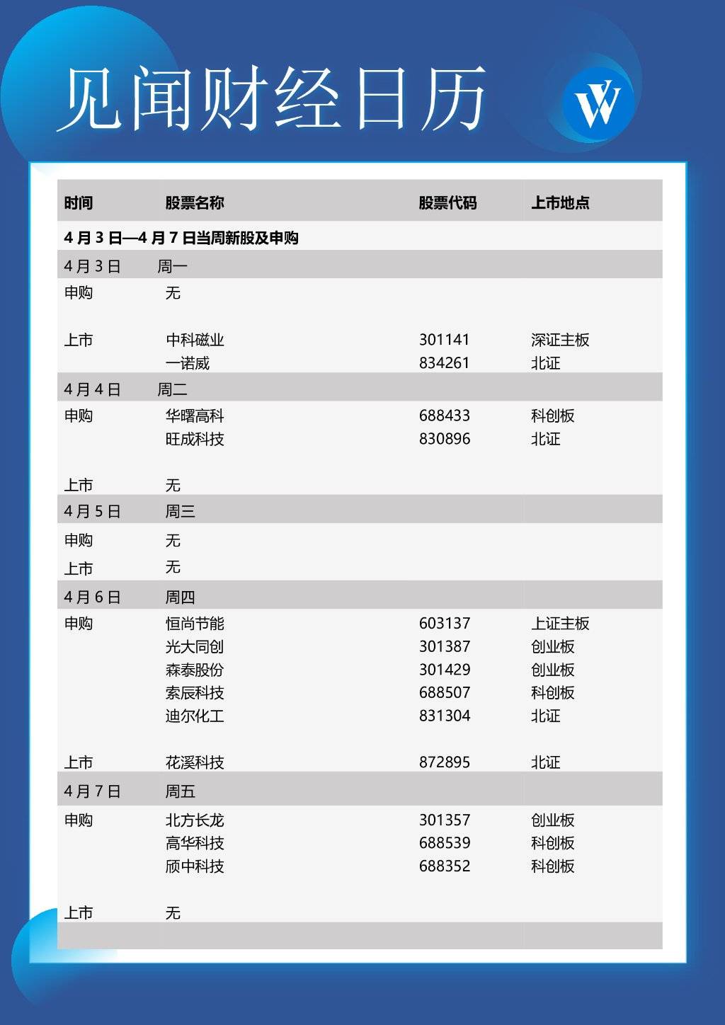 本周重磅日程：美联储官员讲话<strong></p>
<p>外汇申请</strong>，美国非农，特朗普出庭受审