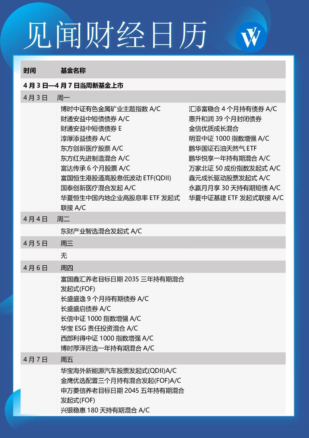 本周重磅日程：美联储官员讲话<strong></p>
<p>外汇申请</strong>，美国非农，特朗普出庭受审