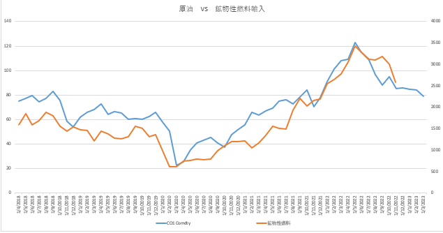 走一步看一步
